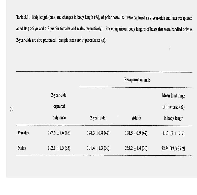 if anyone is interested, here are some figures upon the body mass of polar bears;