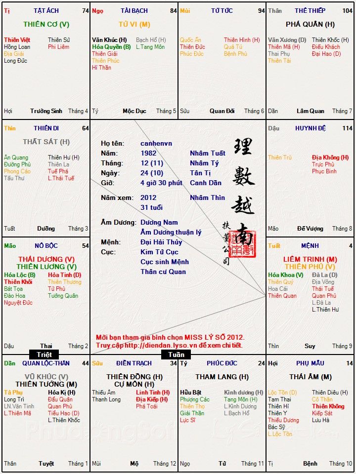 Hình ảnh