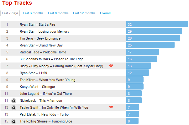 19-2LastFMtracks.png