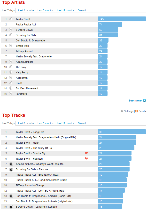 LastFMweek51.png
