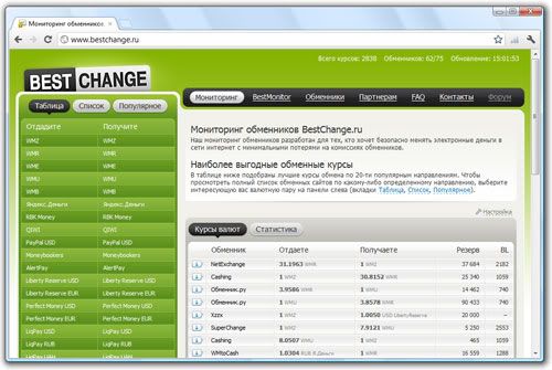 bestchange.ru - мониторинг обменников