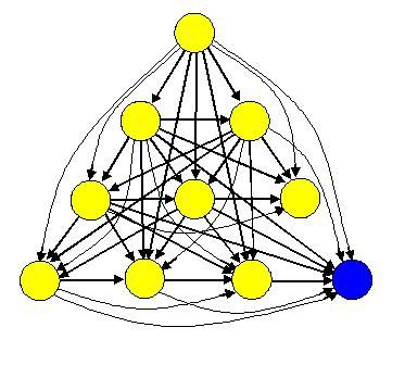 схема перелинковки сателитов ёлочка