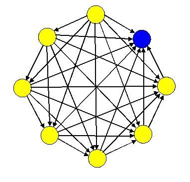 схема перелинковки сателитов кольцо