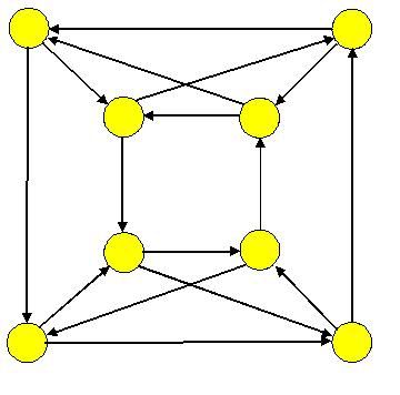 схема перелинковки сателитов куб