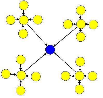 схема перелинковки сателитов ромашка