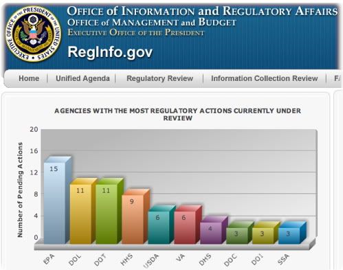 RegInfo.gov