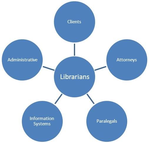 SharePoint law library diagram