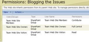 SharePoint blogging image