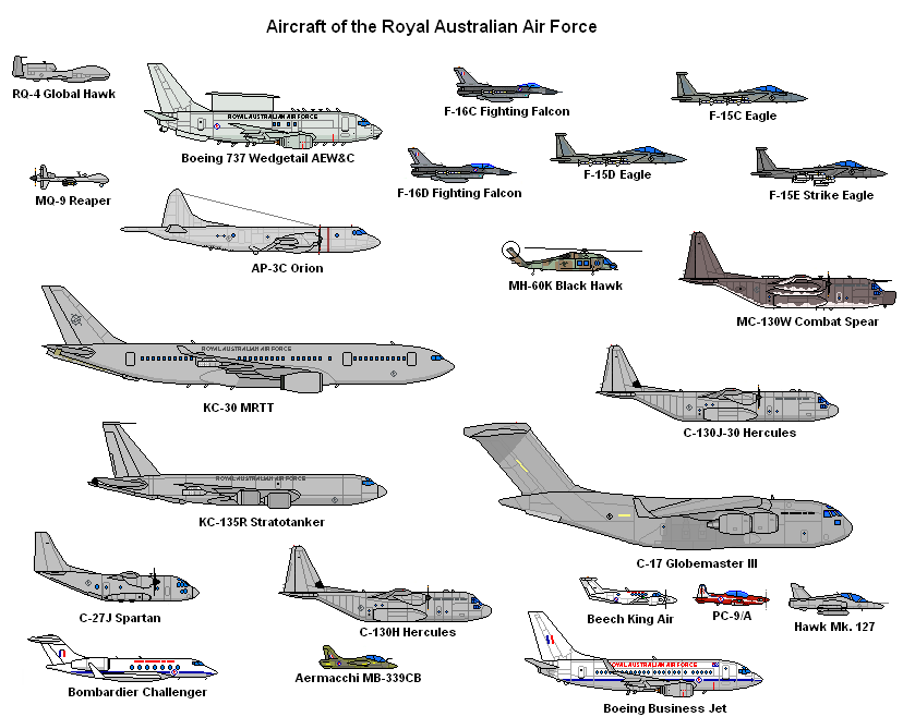 RAAFAircraft_5.png