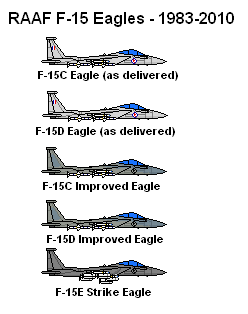 RAAFF-15Eagles.png