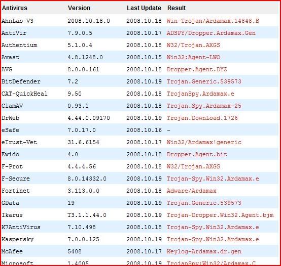 Here is the top 2 best antiviruses.