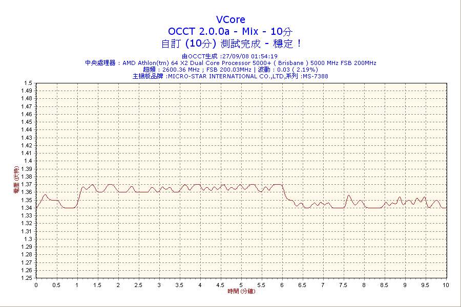 2008-09-27-01h54-VCore.png