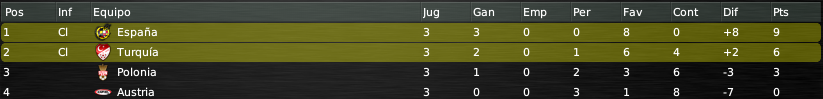 GrupoA.png
