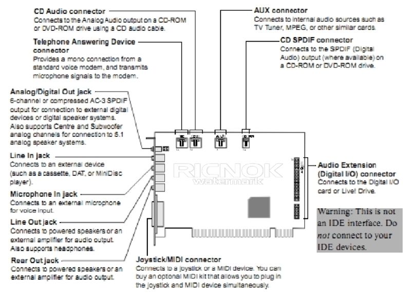 Sound Blaster Live 5 1 SB0200 Sound Card Driver CD Audio Cable Bundle ...