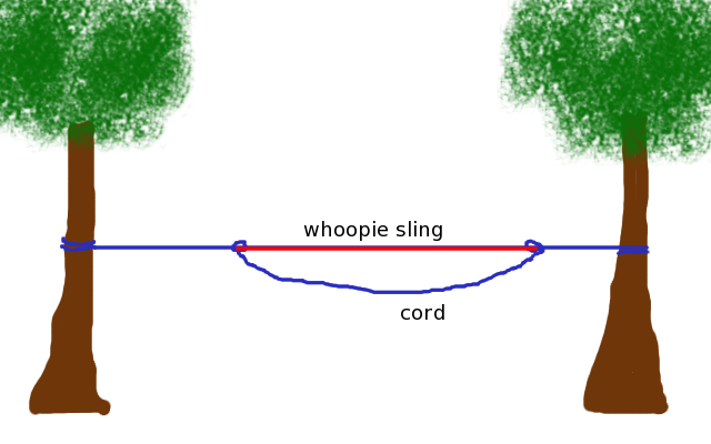 whoopieridgeline.png