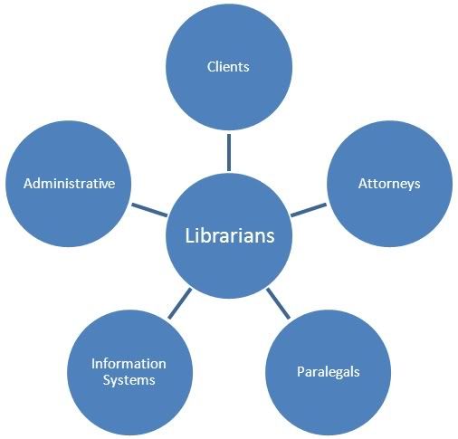 SharePoint and the Law Library – LLRX