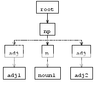 parse tree