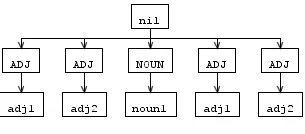 AST tree