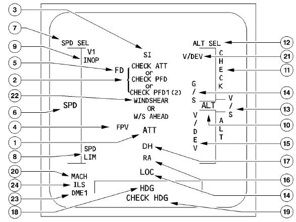 Certification 1D0-623 Exam