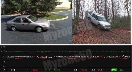 Black Box Car Driving Recorder Dual Camera GPS Logger