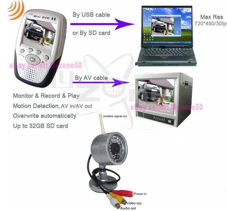 Infrared 2 4G Wireless Wired Camera 2 5" LCD DVR Motion Detection Recorder