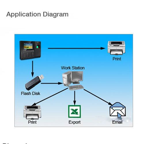 Color Screen Biometric Fingerprint Time Attendance Recorder  